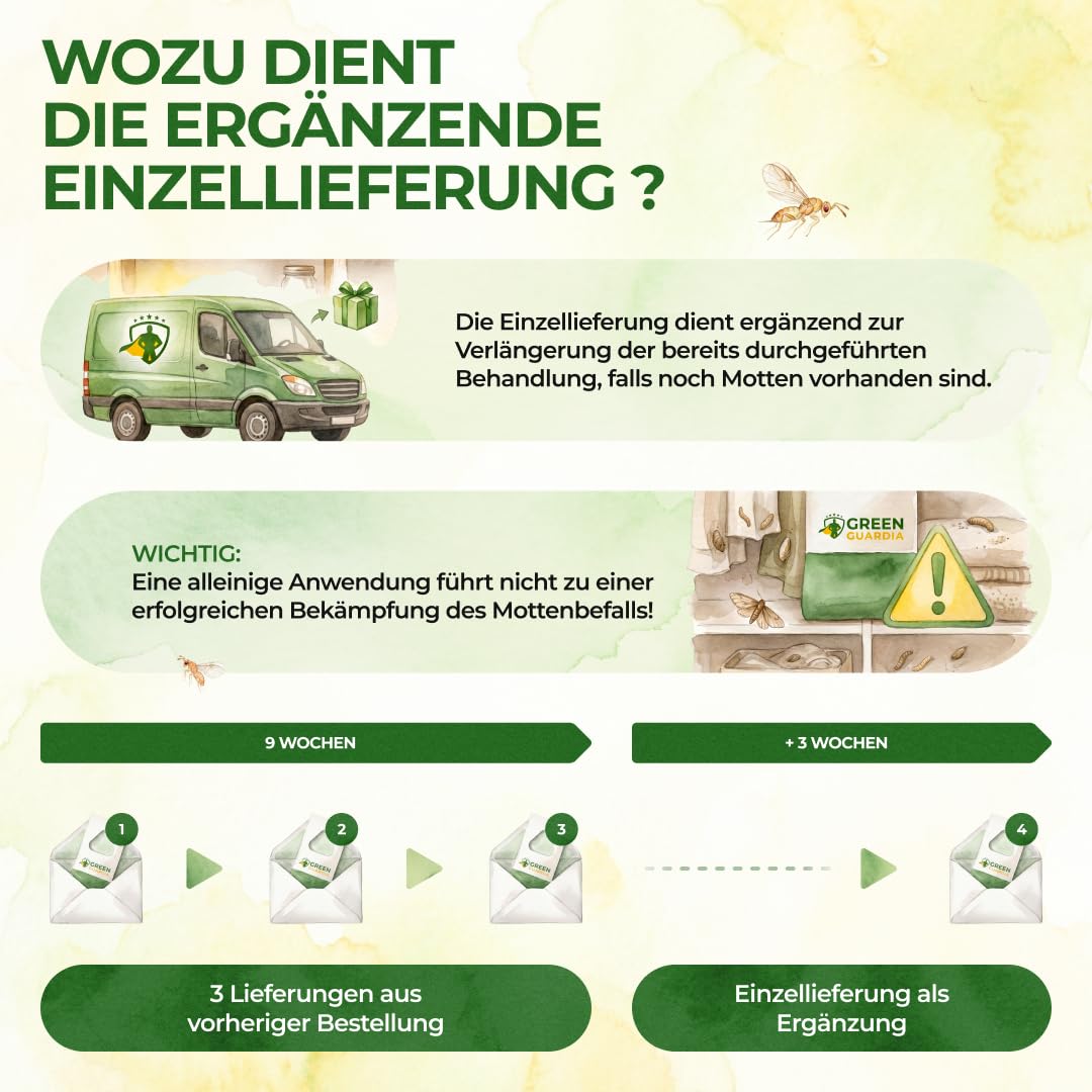 GREEN GUARDIA Schlupfwespen gegen Lebensmittelmotten - 5 Karten à 1 Lieferung - Effektiv & unweltfreundlich Lebensmittel Motten bekämpfen - Alternative zur Mottenfalle, Mottenspray, Pheromonfalle