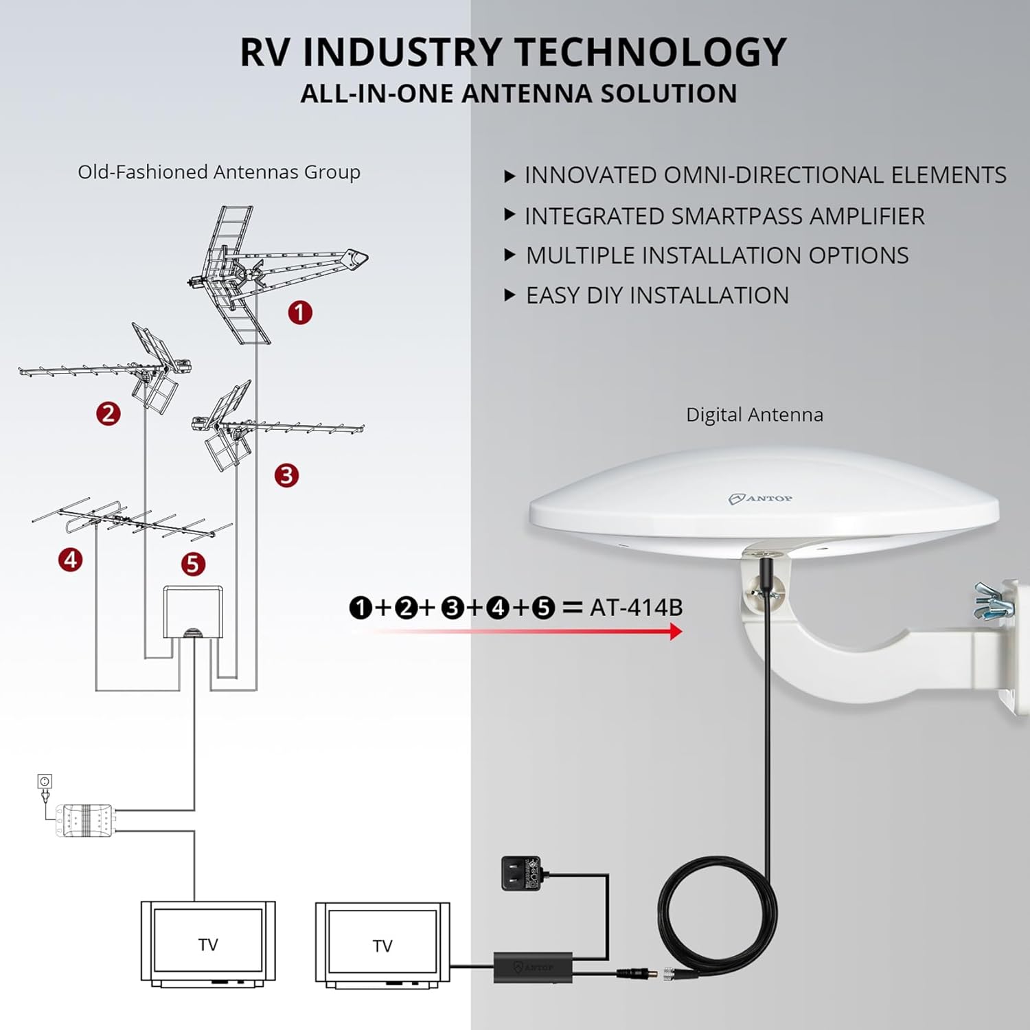 Outdoor TV Antenna -Antop Omni-Directional 360 Degree Reception Antenna Outdoor, Attic,RV Used, 65 Miles Range Amplifier Booster 4G LTE Filter, Waterproof, Anti-UV Easy Install (PL-414BG)