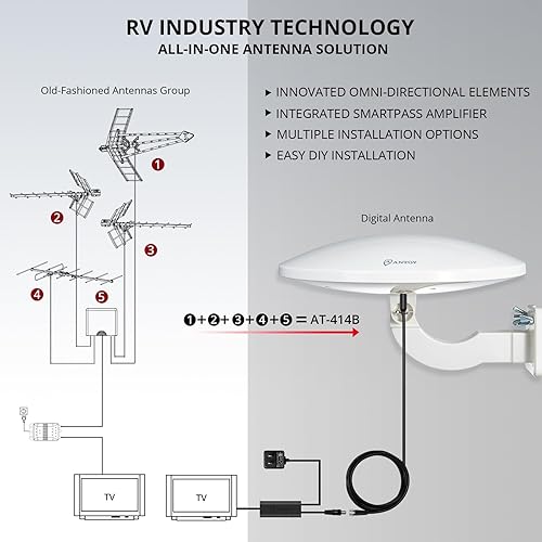 Miniatura 2 de Antena de TV para exteriores - Antena de recepción omnidireccional de 360 grados para exteriores, ático, RV utilizada, amplificador de rango de 65