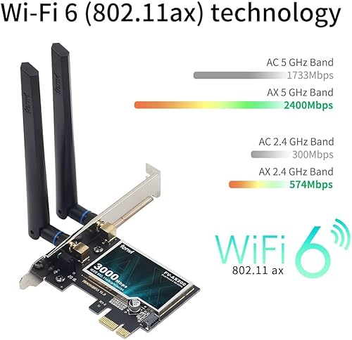 Miniatura 3 de WiFi 6 AX200 AX200NGW Desktop PCI-E Adaptador inalámbrico de doble banda BT5.2 3000Mbps WiFi 802.11ax Tarjeta de red PCIe para AX ax11000 Router