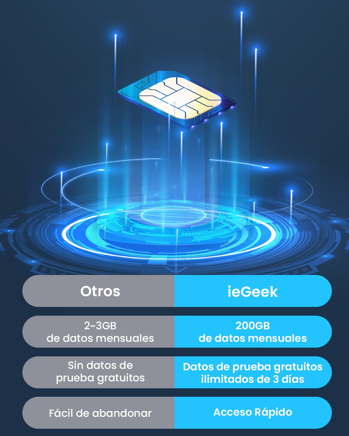 ieGeek 4G/3G LTE Cámara Vigilancia Exterior Solar Inalámbrica, 2K IP Cámara Tarjeta SIM con Batería 10000mAh, Visión Nocturna Color, PIR Detección Humana, PTZ 355°120°, Alarma de Luz y Sonido