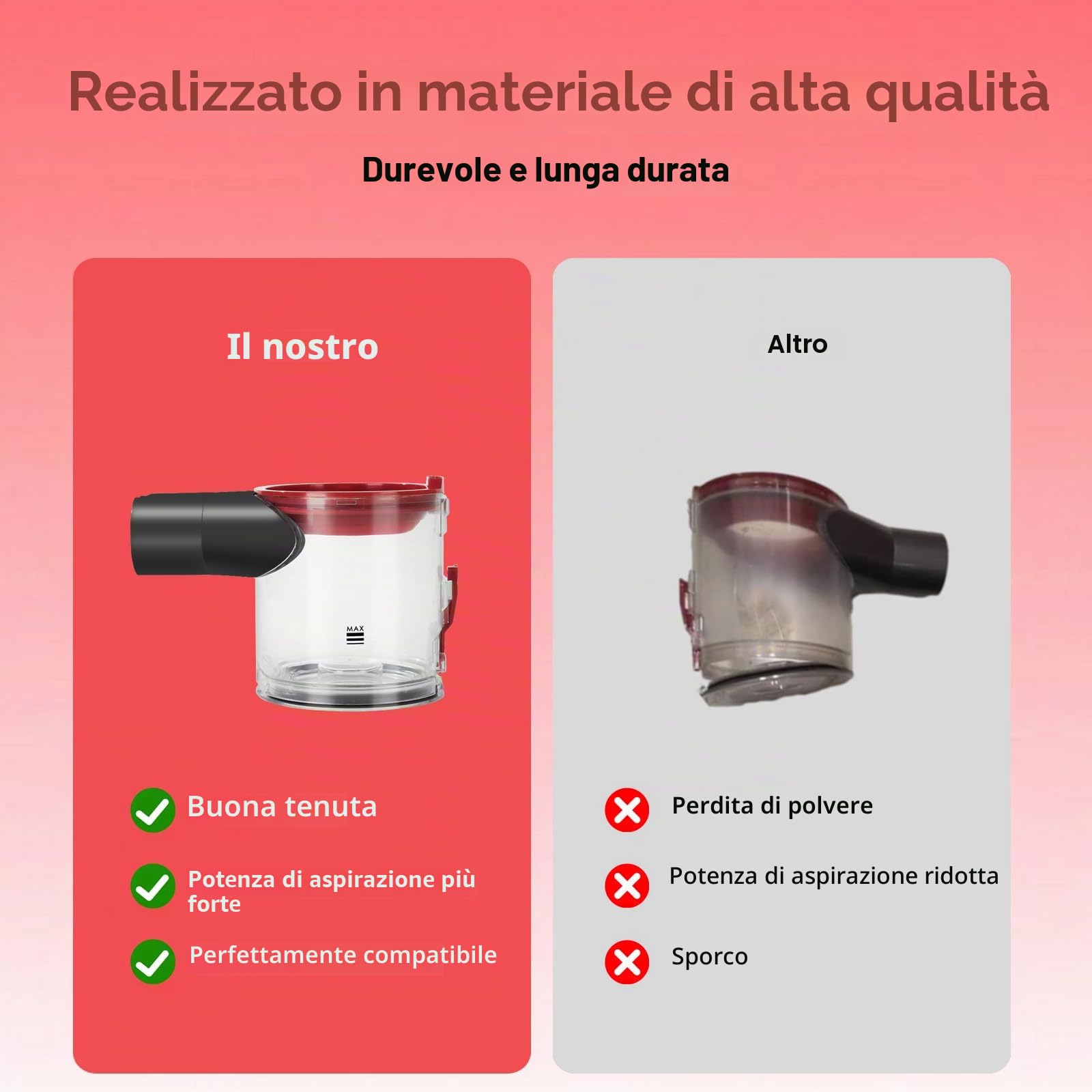 Contenitore Polvere per Dyson V7(SV11) V8(SV10), Ricambio del Cestino, Contenitore per la Polvere Trasparente e di Alta Qualità, Secchio per la Polvere Parte No.967699-01