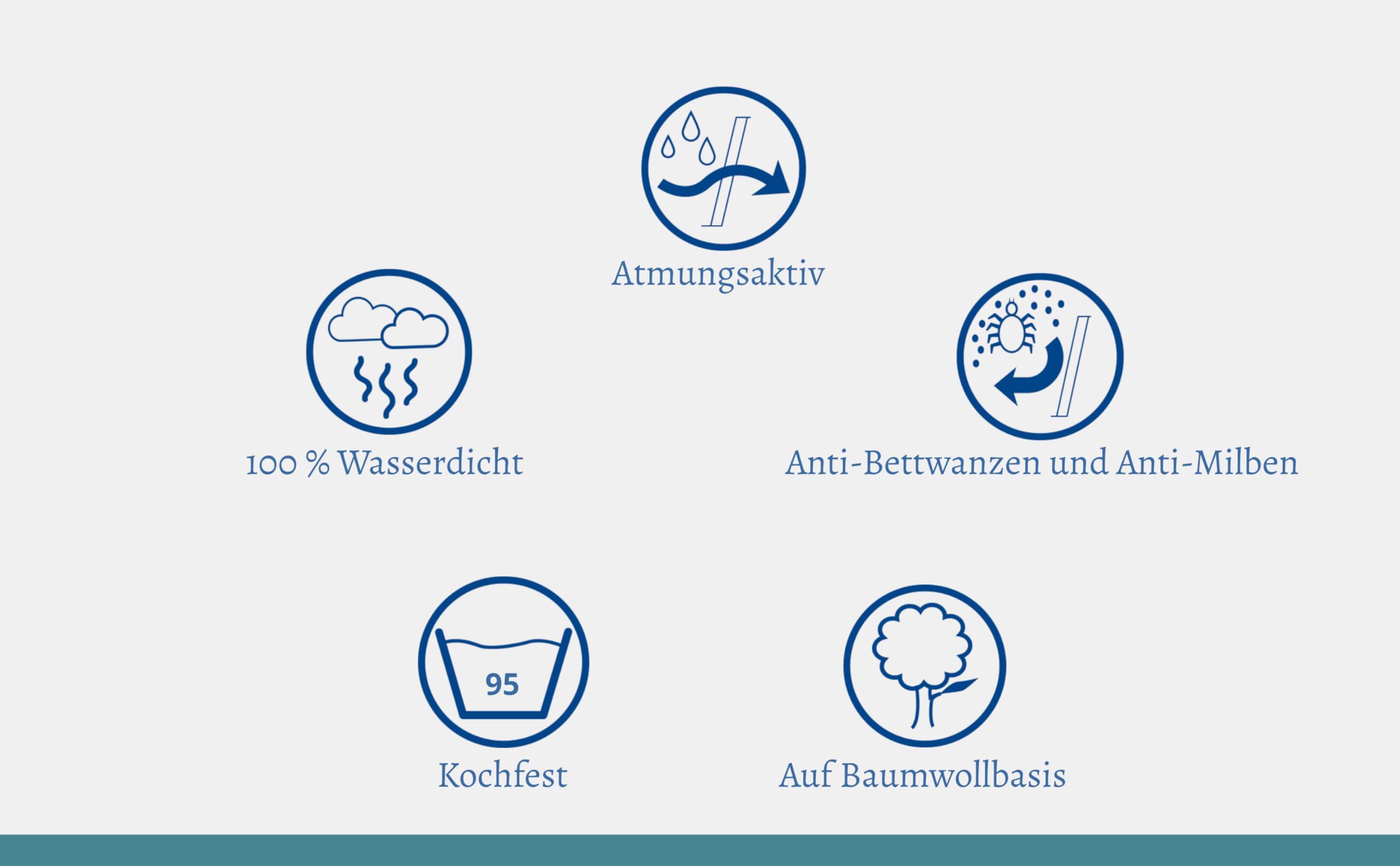 Wasserdichter Bettbezug 135x200 cm,Premium Quality, Kein Knistern- Hypoallergen & Waschbar (95C) Bettdeckenschoner Wasserdicht, Milbenbezug, Inkontinenz Bettbezug 135 x 200