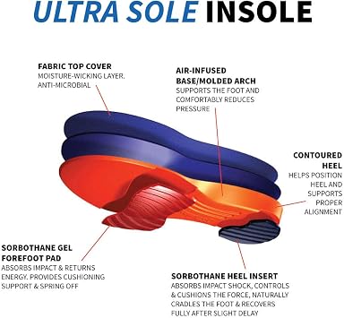 Sorbothane Ultra Sole Insole W 12, M 9.5-10.5 (Metric 42-44) - E