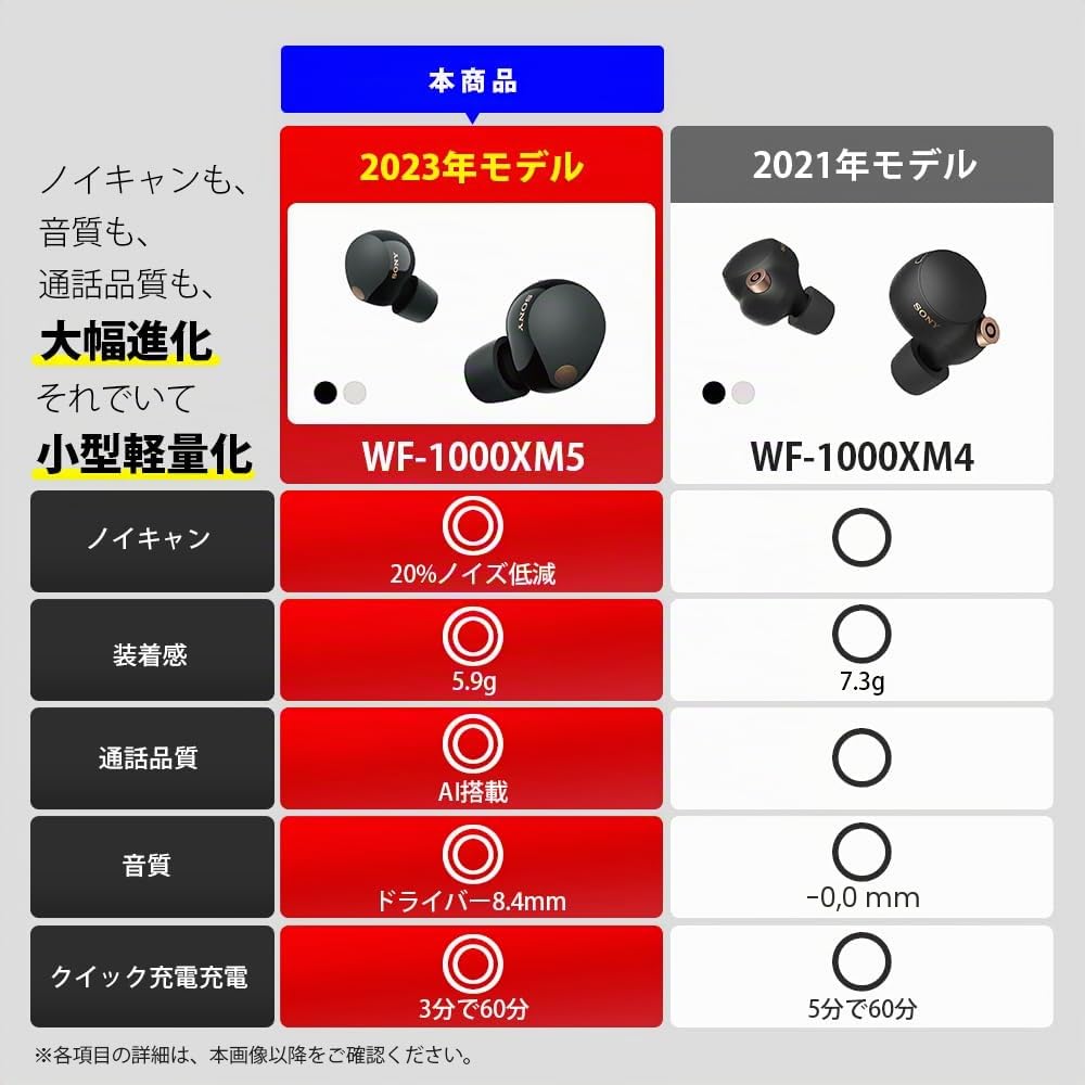 Sony WF-1000XM5 Wireless Noise Cancelling Earbuds, Bluetooth, auricolari in-ear con microfono, fino a 24 ore, durata batteria e ricarica rapida, grado IPX4, iOS e Android, nero ricondizionato