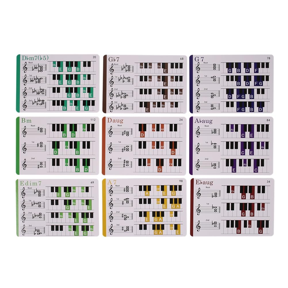 120 Piezas Piano Acordos Escalas Gráfico Piano Acorde Progresiones Piano Referencia Música Aprender para Profesores Estudiantes