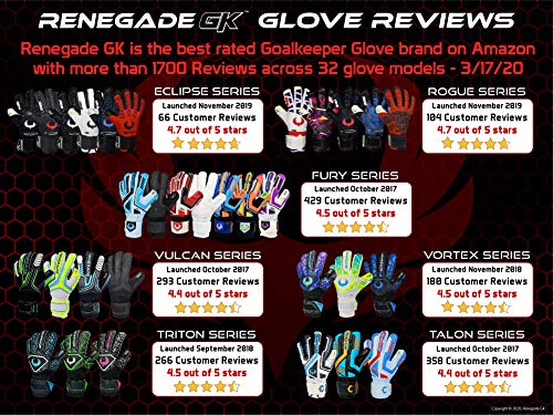 image for Renegade GK Triton Specter Goalie Gloves with Pro-Tek Fingersaves | 3.