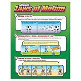 Trend Enterprises Inc. Newton's Laws of Motion Learning Chart, 17