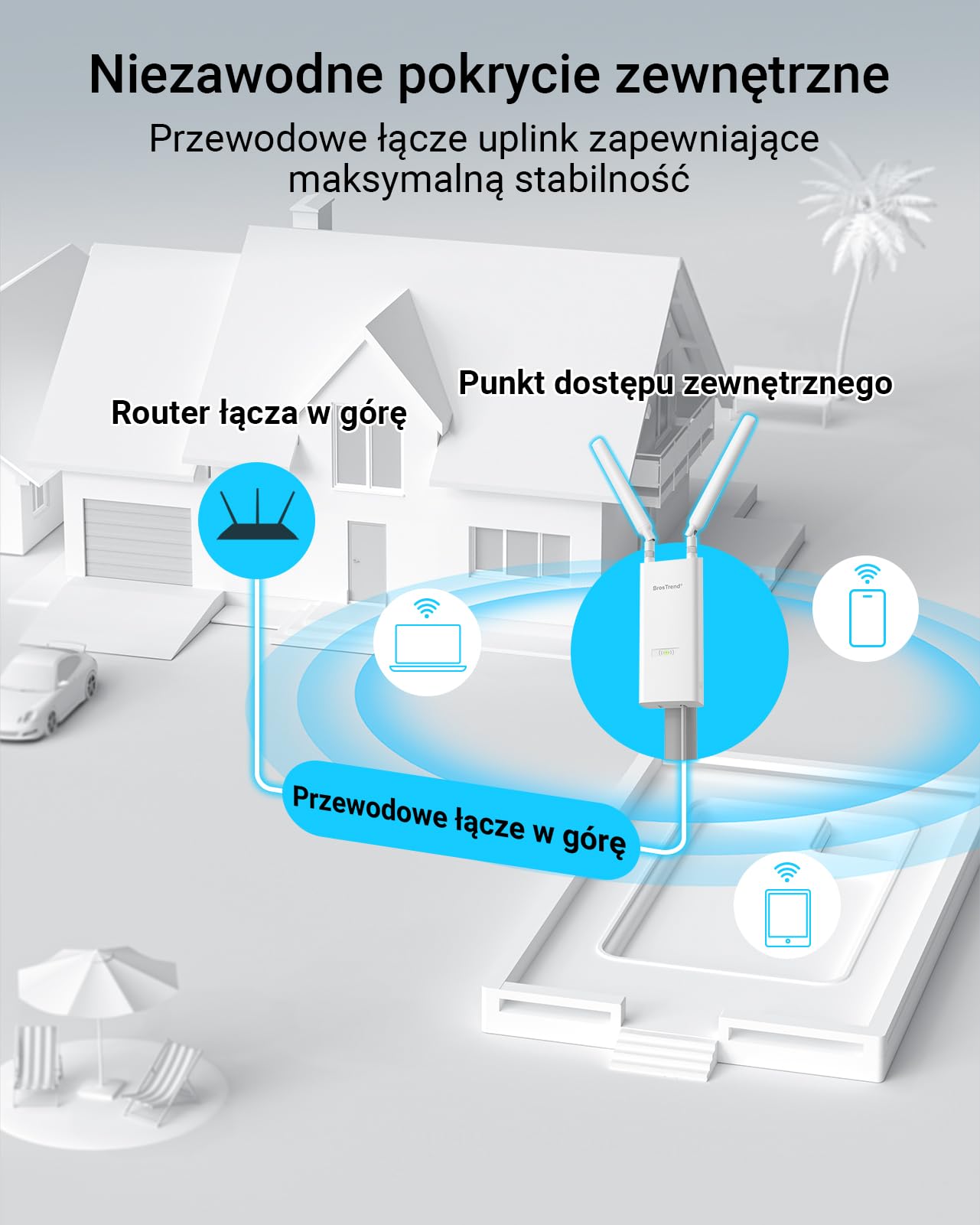 BrosTrend AC1200 zewnętrzny punkt dostępowy dalekiego zasięgu, wodoszczelny punkt dostępowy Gigabit WiFi IP65, dwupasmowy 5 GHz + 2,4 GHz, zasilany PoE, z pasywnym wtryskiwaczem PoE, uniwersalny, WAP