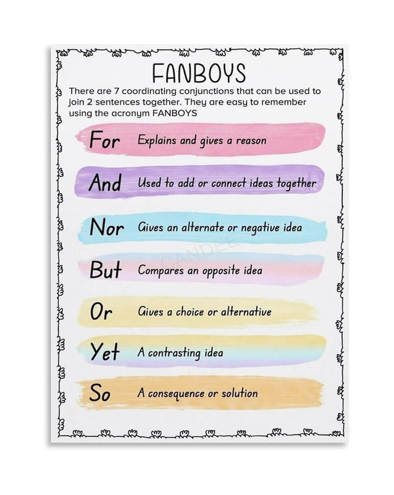 PKNVKZIDK FANBOYS Conjunctions Poster Canvas Wall-Art Coordinating Conjunctions English Grammar Educational Classroom Decor Unframed,08x12inch(20x30cm)