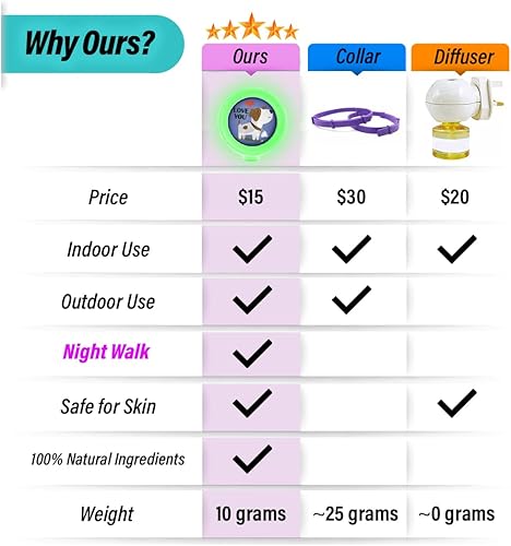 Miniatura 3 de KN FLAX Aegis Clip calmante para perros (brilla en la oscuridad), difusor de feromonas para aliviar la ansiedad fabricado en Corea, dura 60 días,