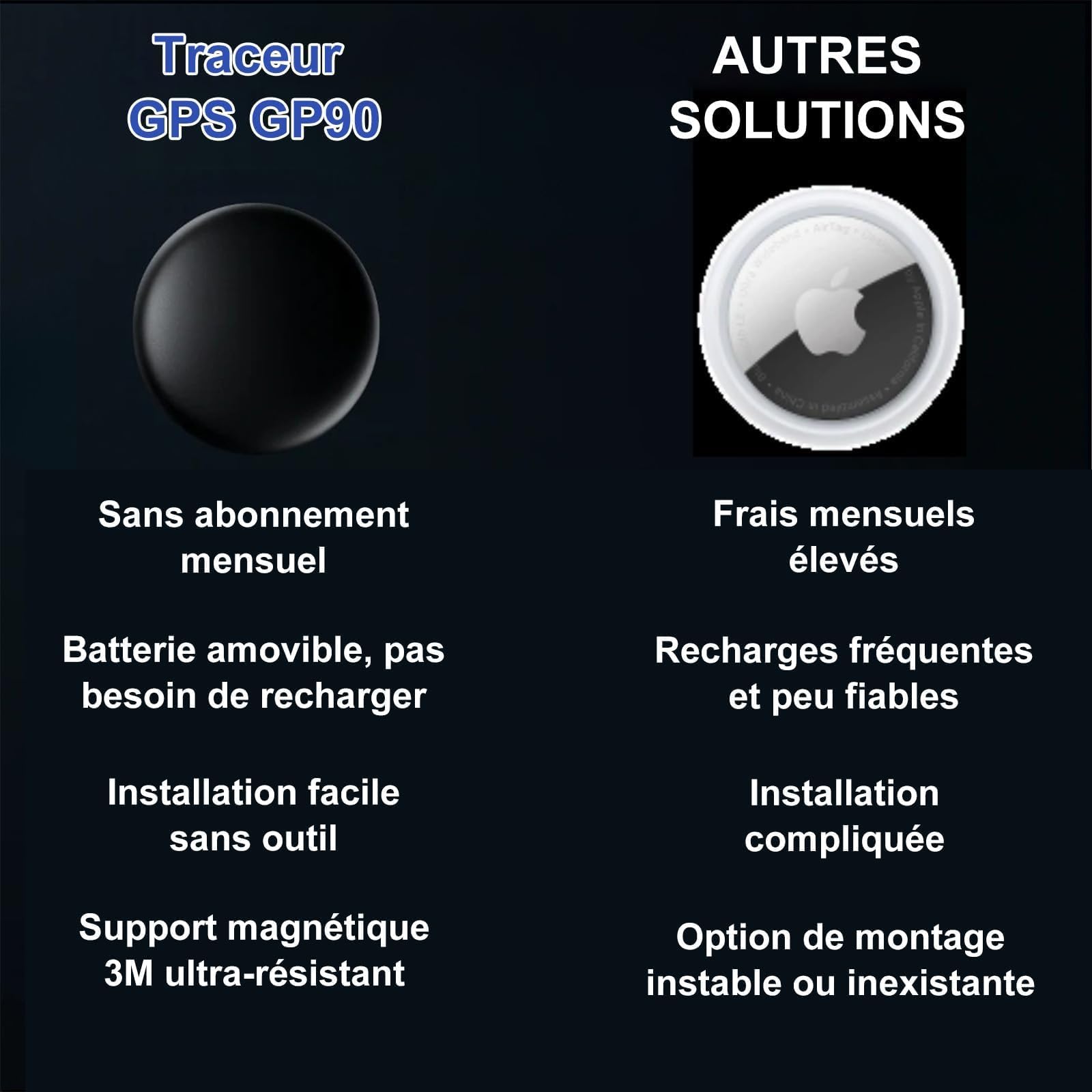 GPS GP90 Tracker, Tracker GPS, Traceur Intelligent pour Clés, Et Portefeuilles - Compatible avec L'application Find My D' Apple/Android