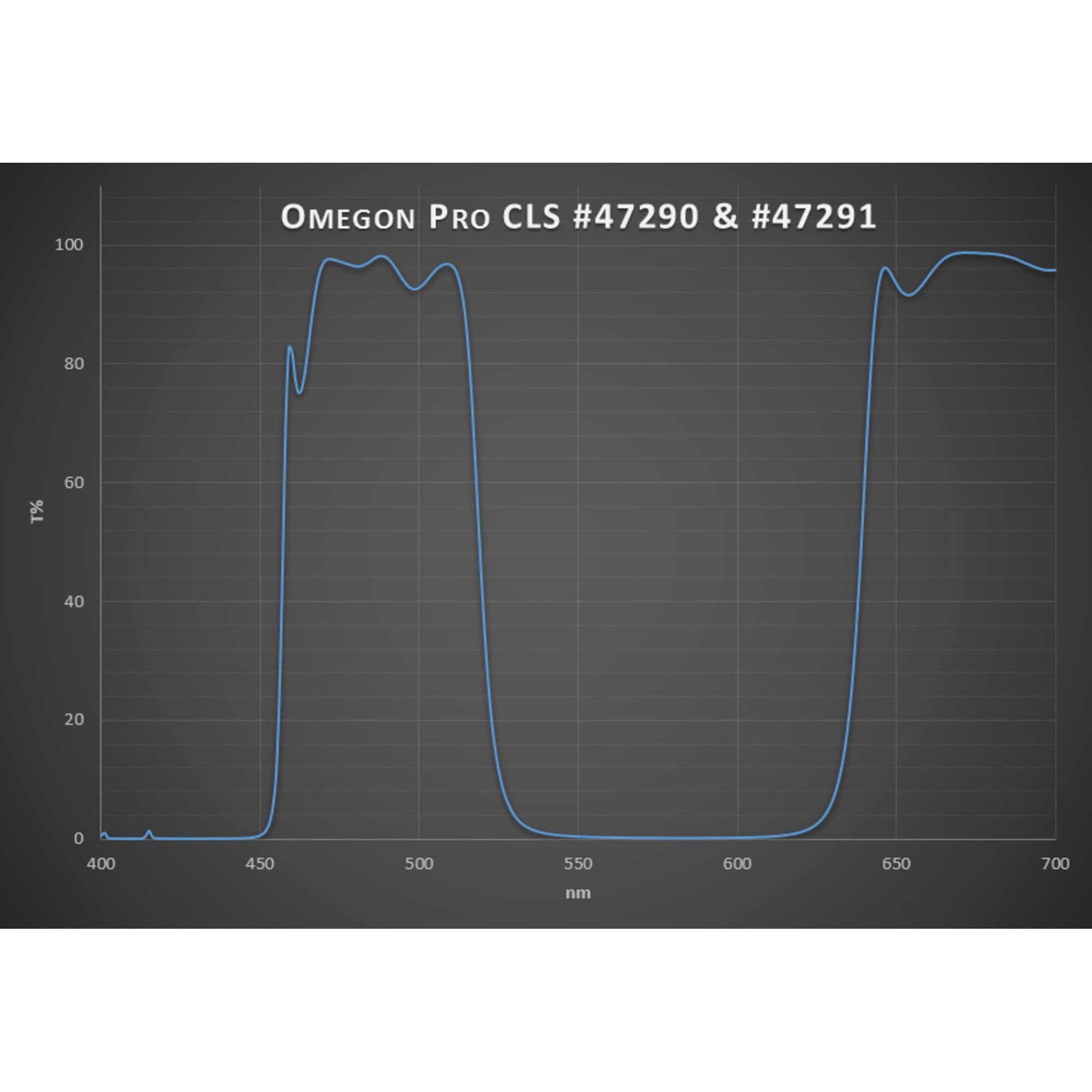 Filtre Omegon Pro Nebula CLS Deep Sky Filter 1,25''