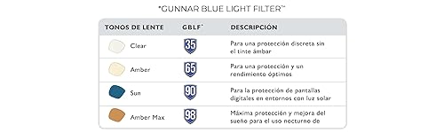 Miniatura 5 de GUNNAR - Premium Gaming and Computer Glasses - Blocks 65% Blue Light - Maverick, Rose Gold, Amber Tint