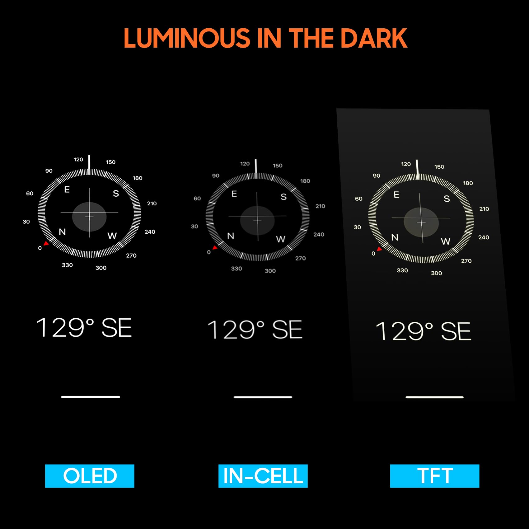 Pantalla de reemplazo OLED para iPhone 13 Pro pantalla táctil