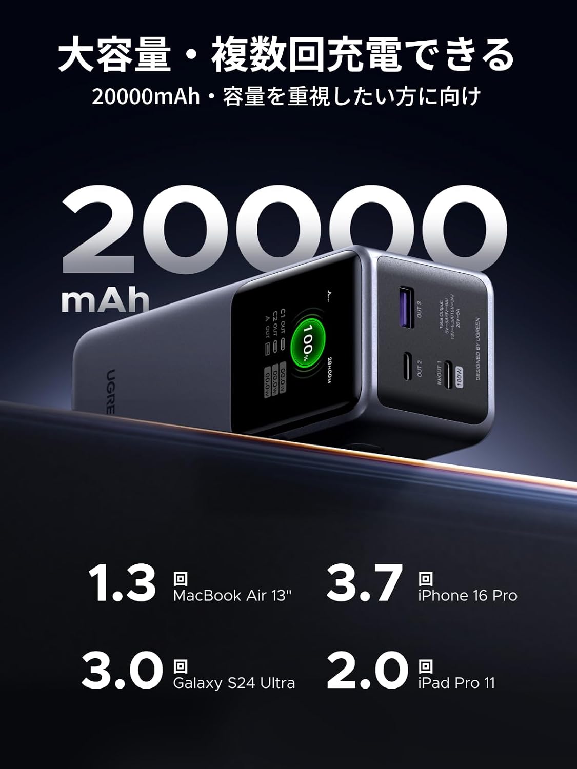 UGREEN モバイルバッテリー (20000mAh, 合計130W出力)