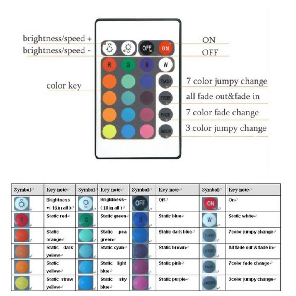 Tira Led Rgb 5M, Luces Led Smart 5050 Control APP Habitacion Con Controlador Wifi Sincronizar Música 44 Teclas Control Remoto RF Luz De Ambiente Para El Hogar Dormitorio Habitación TV Fiesta ,10m/33ft