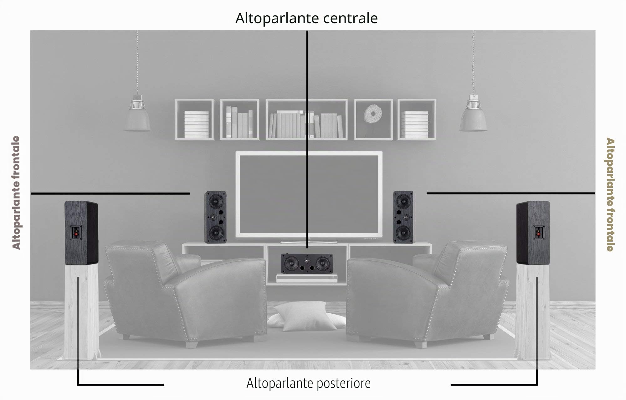 McGrey CS-440 BK Diffusore da Scaffale - Cassa Satellitare HiFi Multifunzionale per Sistema Surround, Musica e Home Cinema - Diffusore Center Full-Range a 2 Vie con Potenza 40W RMS - Nero