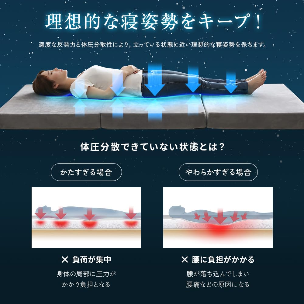 Amazon｜モダンデコ マットレス ダブル 極厚10cm 高反発 密度25D 硬さ