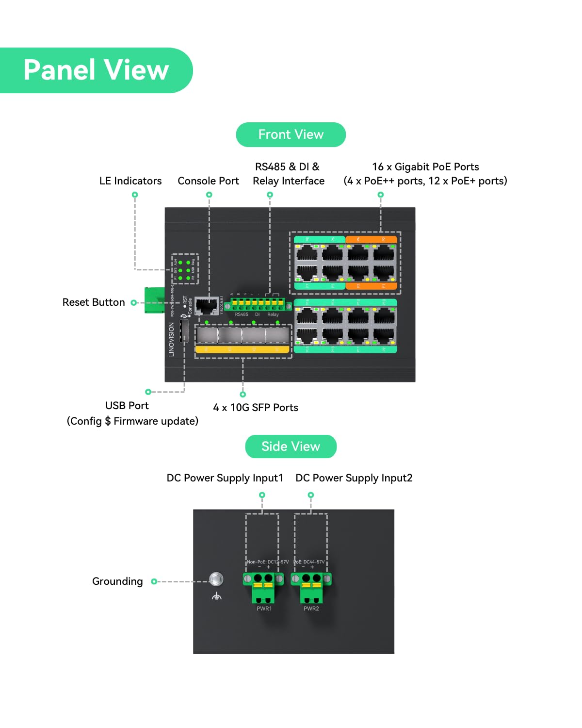 LINOVISION Switch Industriel L3 Géré PoE++, 16 Ports Gigabit, 4 Ports d'Uplink 10G SFP+, 370W