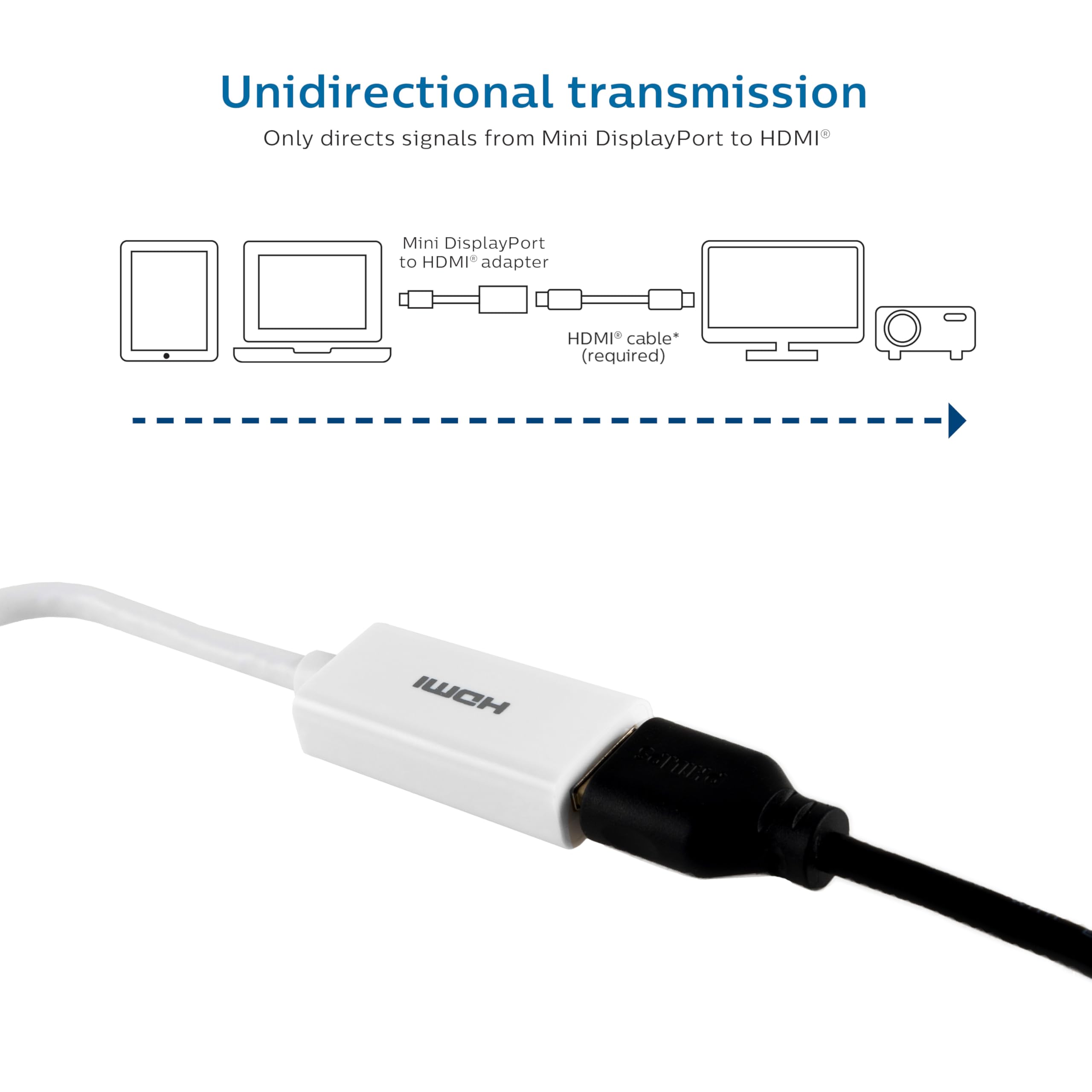 PHILIPS SWV3623W/37 Lot de 8 adaptateurs Mini DisplayPort vers HDMI, unidirectionnel, Audio et vidéo, Full HD 1080p, 4K Ultra HD, Design Compact et Portable, câble Blanc, pour Toutes Les Marques