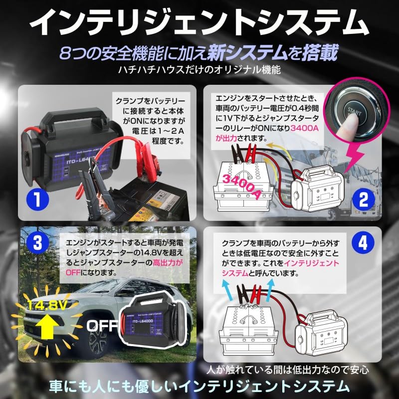 Amazon | 88HOUSE ジャンプスターター 12V 24V 大容量 修理対応可