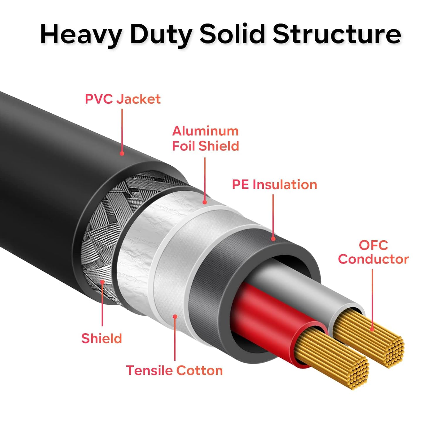 XLR Male to Female Mic Cable 3.5mm 6.5mm RCA Adapter Audio Line (3Meters,Dual XLR M-Dual RCA M)