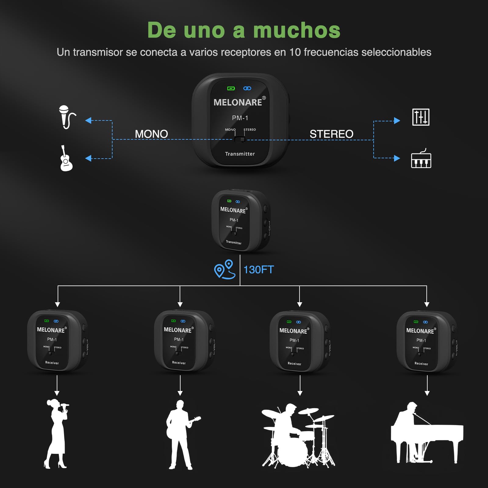 MELONARE PM-1 - Sistema de monitor intrauditivo inalámbrico UHF 500 MHz, sin retraso, audio HD, transmisor y receptor Beltpack, 10 canales, selección mono/estéreo, IEM para actuación en vivo, estudio,