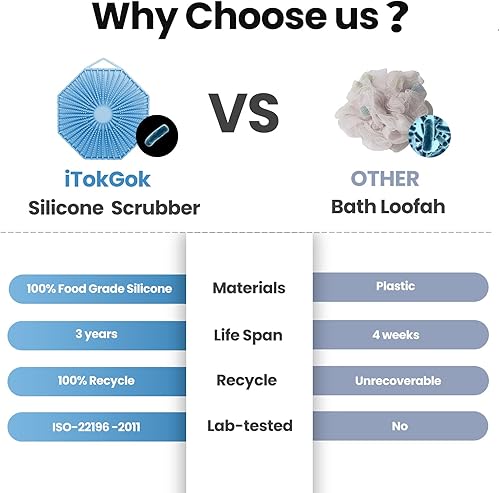 Miniatura 5 de iTokGoK Exfoliante corporal de silicona 2 en 1 con infusión de plata, diseño de doble cara, cepillo corporal de silicona exfoliante para pieles