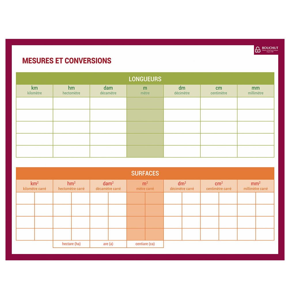 ARDOISE MESURES ET CONVERSIONS MINI 21 x 26,​5 cm BOUCHUT