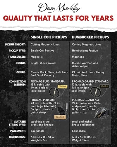 Dean Markley Pro Mag Plus Acoustic Guitar Humbucker Pickups, Maple Wood Design Active Soundhole Pickup Ebony Finish, Hum-Cancelling Acoustic Guitar Pickup For Studio Recording And Live Performance #TOP3