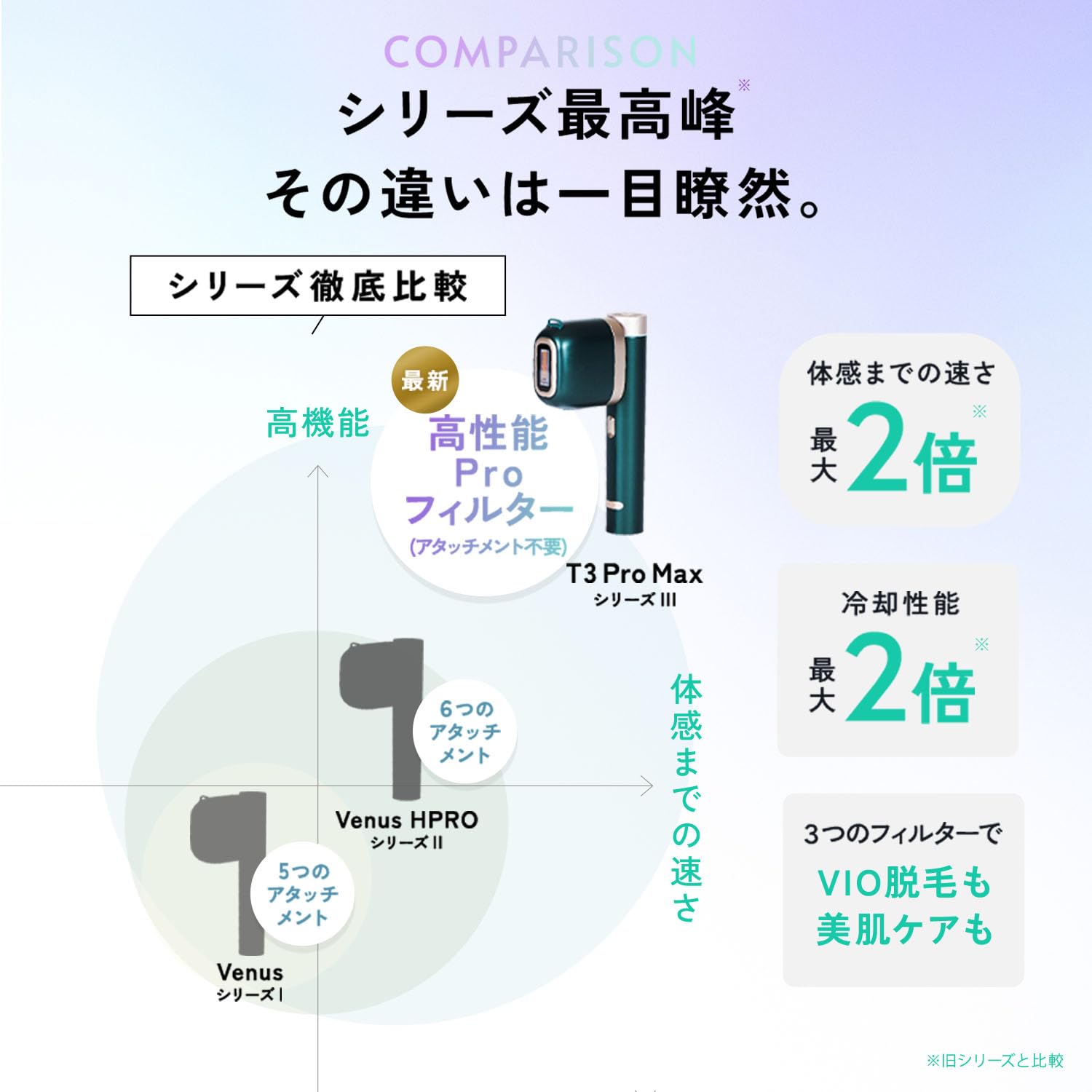 Amazon | JOVS T3 Pro max （ティースリー プロマックス） 脱毛器 光 