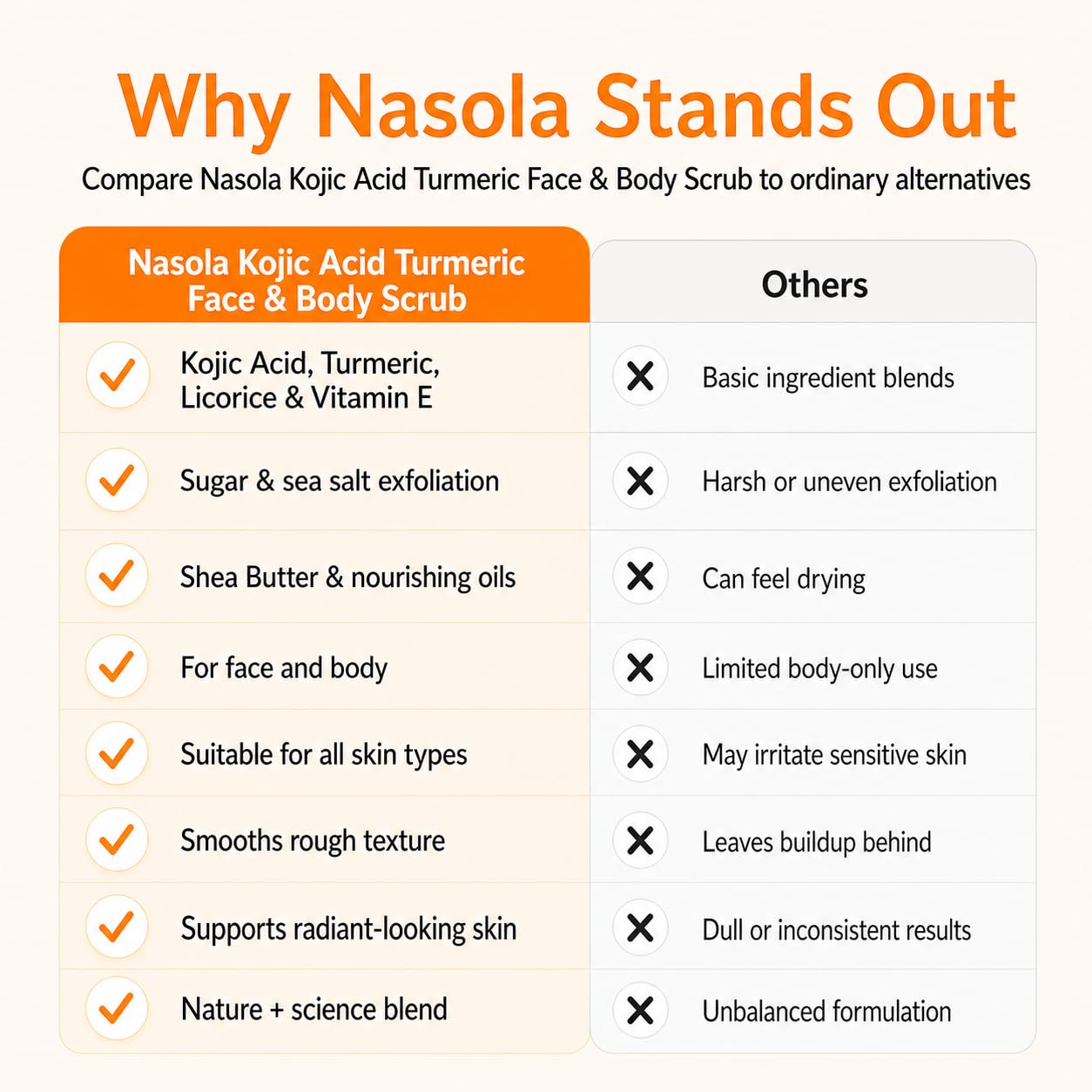 Nasola Kojic Acid Turmeric Face & Body Scrub - Moisturizing Sugar Scrub