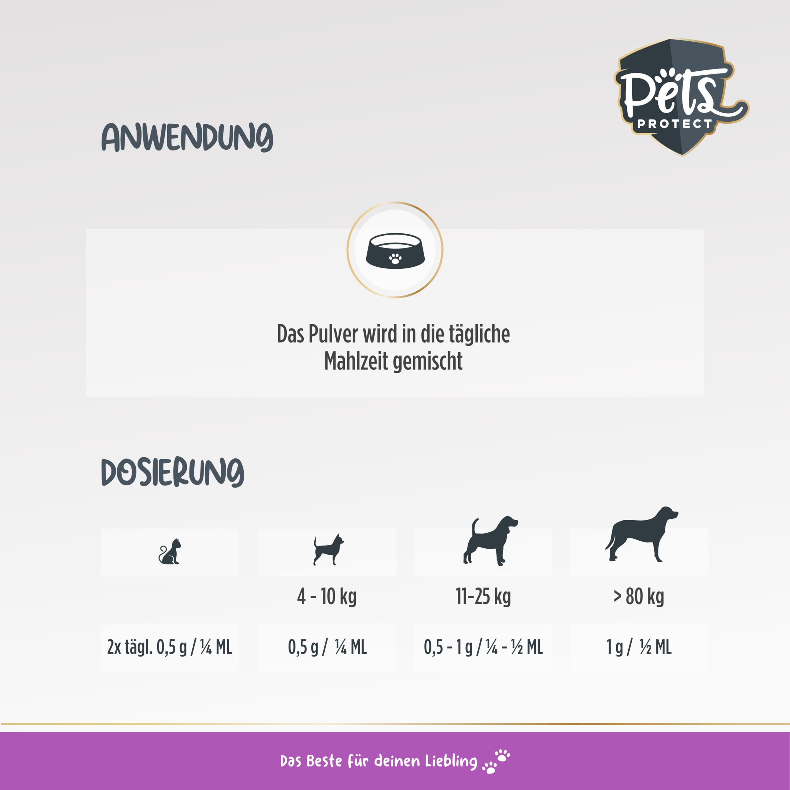 Pets Protect L-Carnitin Pulver für Hunde & Katzen (100% Carnipure®) | Vitalstoff zur Unterstützung des Stoffwechsels | vegan & getreidefrei | leicht dosierbar | 150 g