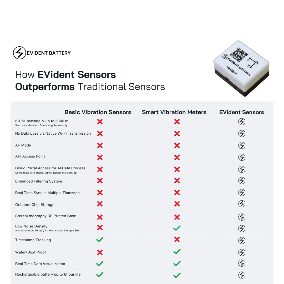 EVB Wi-Fi Vibration & Motion Sensor up to 6.66kHz | 6-Axis IMU (Accelerometer + Gyroscope) | Wi-Fi and AP Mode | API Software Portal | Sensor for Engineering Applications, EVs, & R&D Labs — Amazon image 5