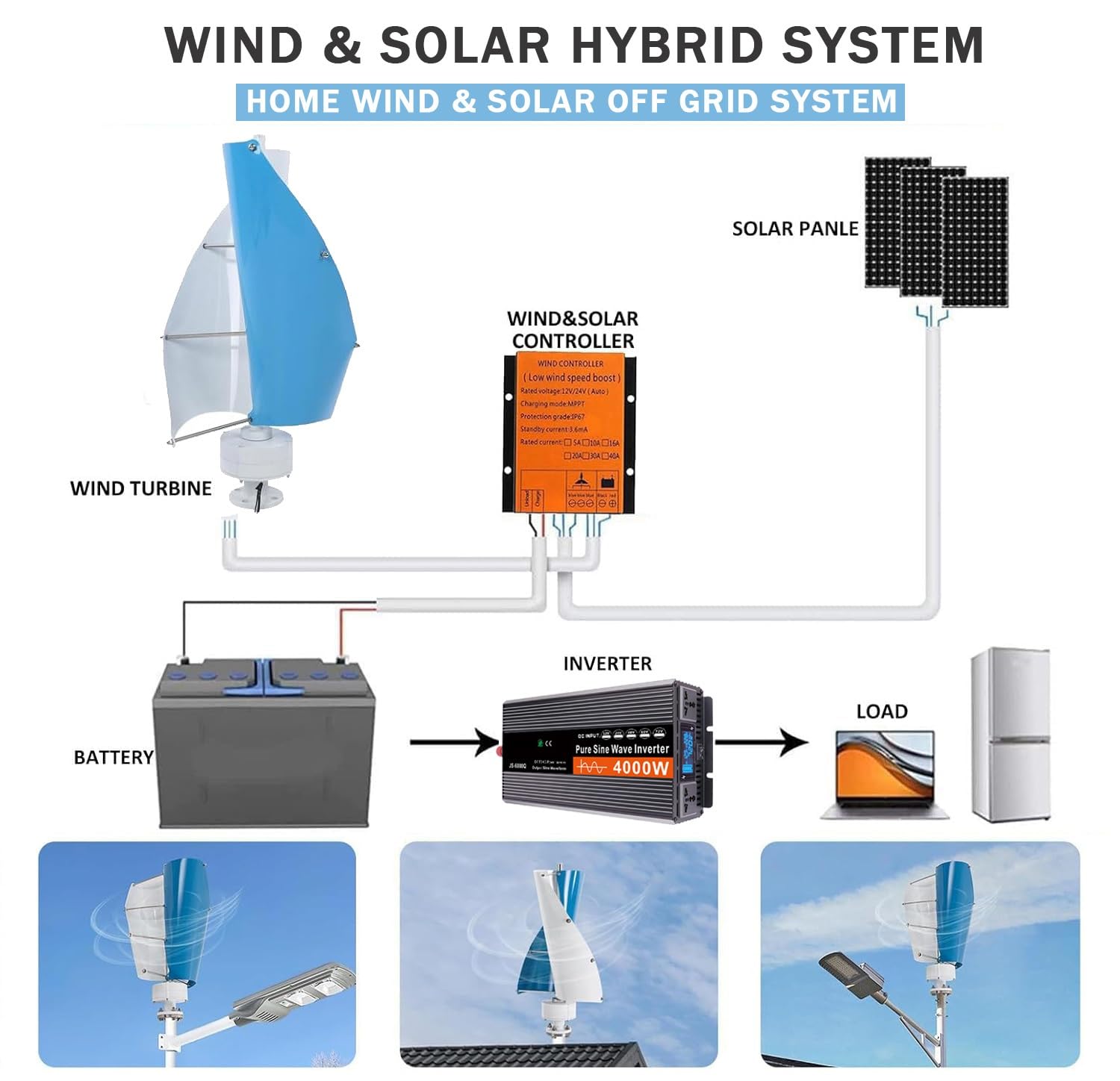 Zestaw generatora wiatrowego 14000 W, 12 V/24 V/48 V, 2 łopatki, prędkość obrotowa 13 m/s, ze sterownikiem do przemysłowych i komercyjnych zasilaczy