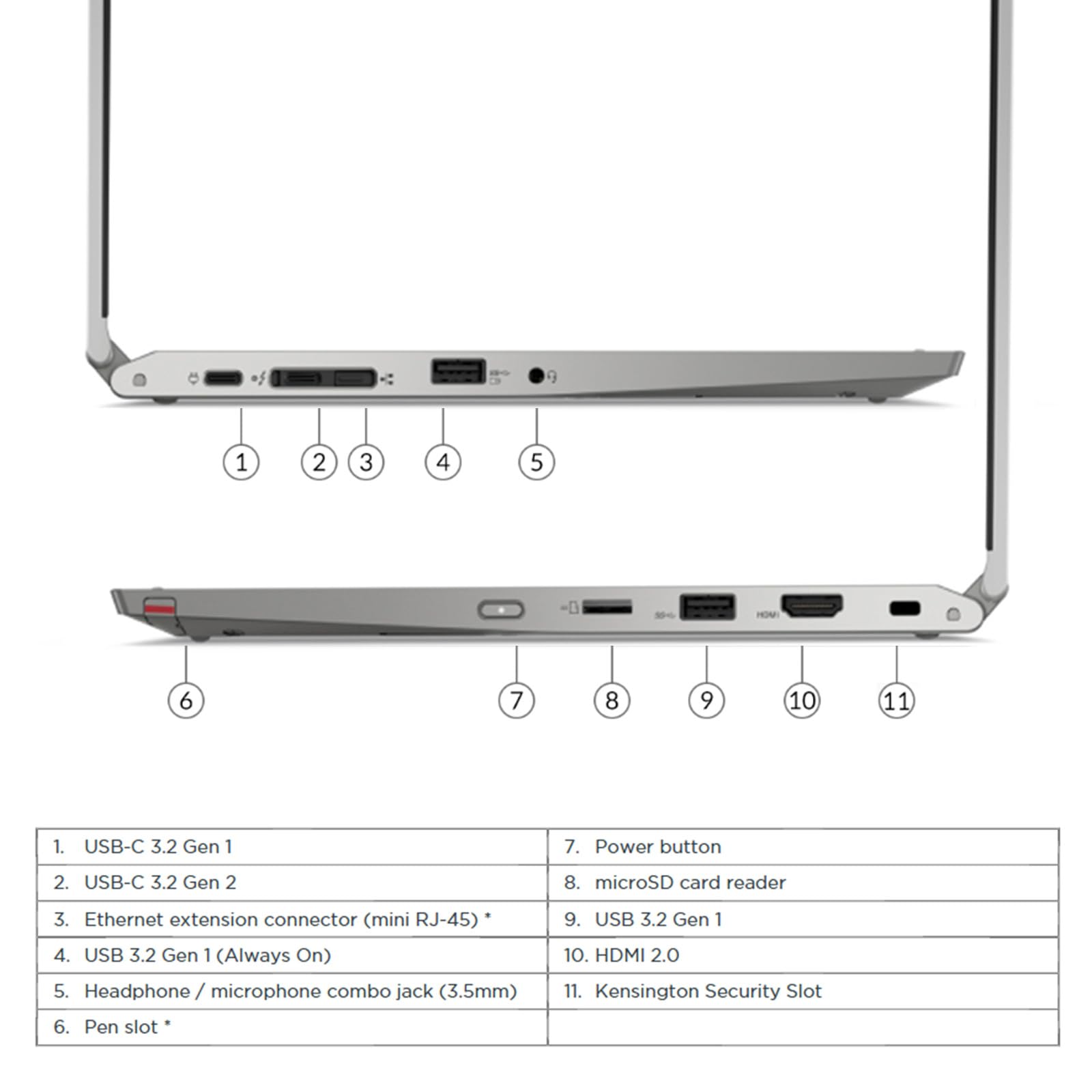 Amazon.com: Lenovo ThinkPad L13 Yoga Gen 2 2-in-1 Business Laptop