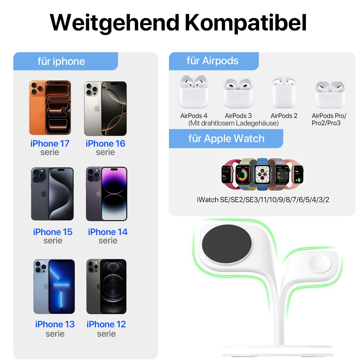 EXW 5-In-1 Apple Ladestation, Mag-Safe Ladegerät für iPhone 17/16/15/14/13/12 Serie, Faltbar iPhone Ladestation für Apple Watch & AirPods (Weiß)