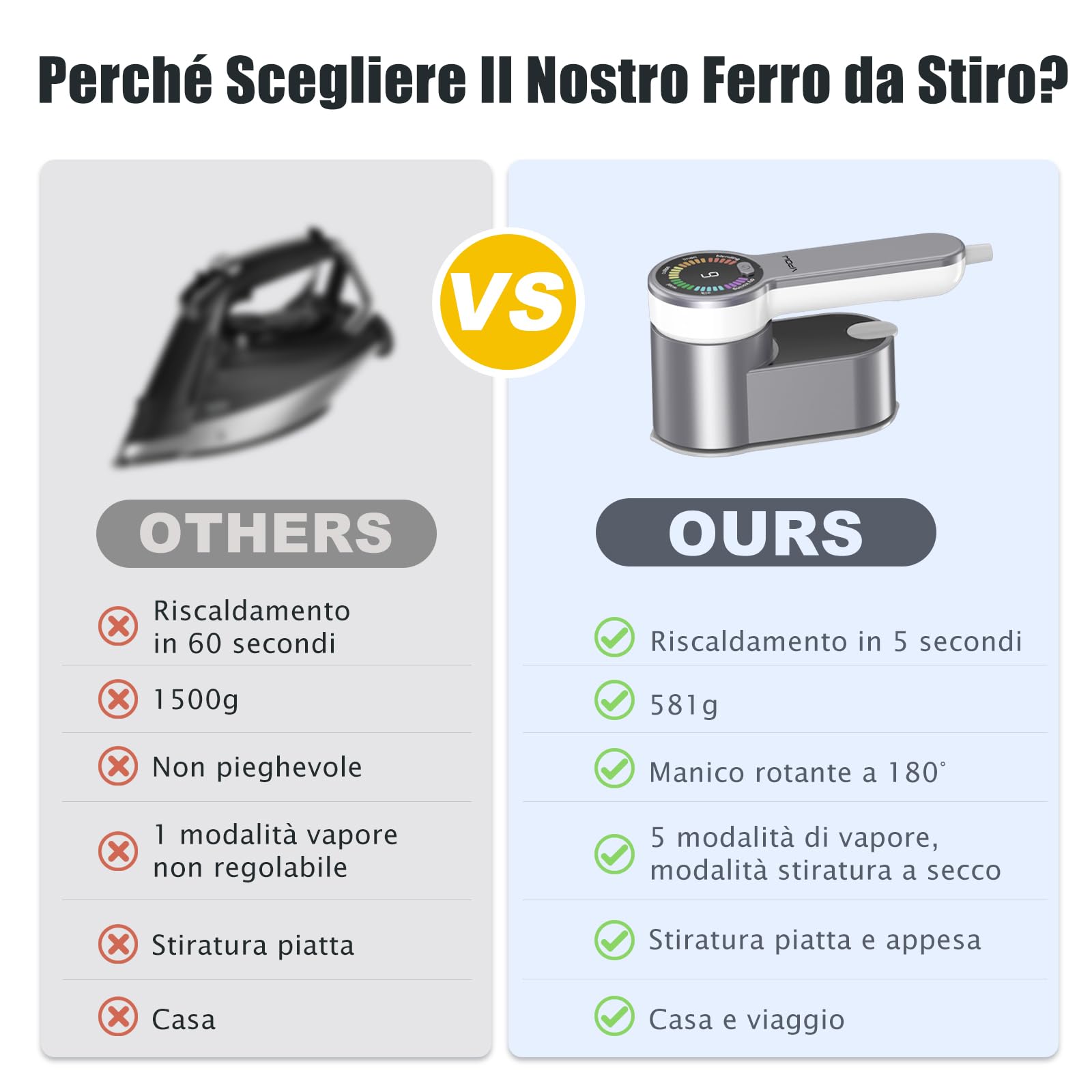 Ferro da Stiro Viaggio Stiratore Verticale: 2 in 1 Mini Stiratrice Portatile LCD - 1200W Riscaldamento Rapido con Capacità 120ml - Ferro da Vapore Togliere le Pieghe Facile e Veloce per Viaggi e Casa
