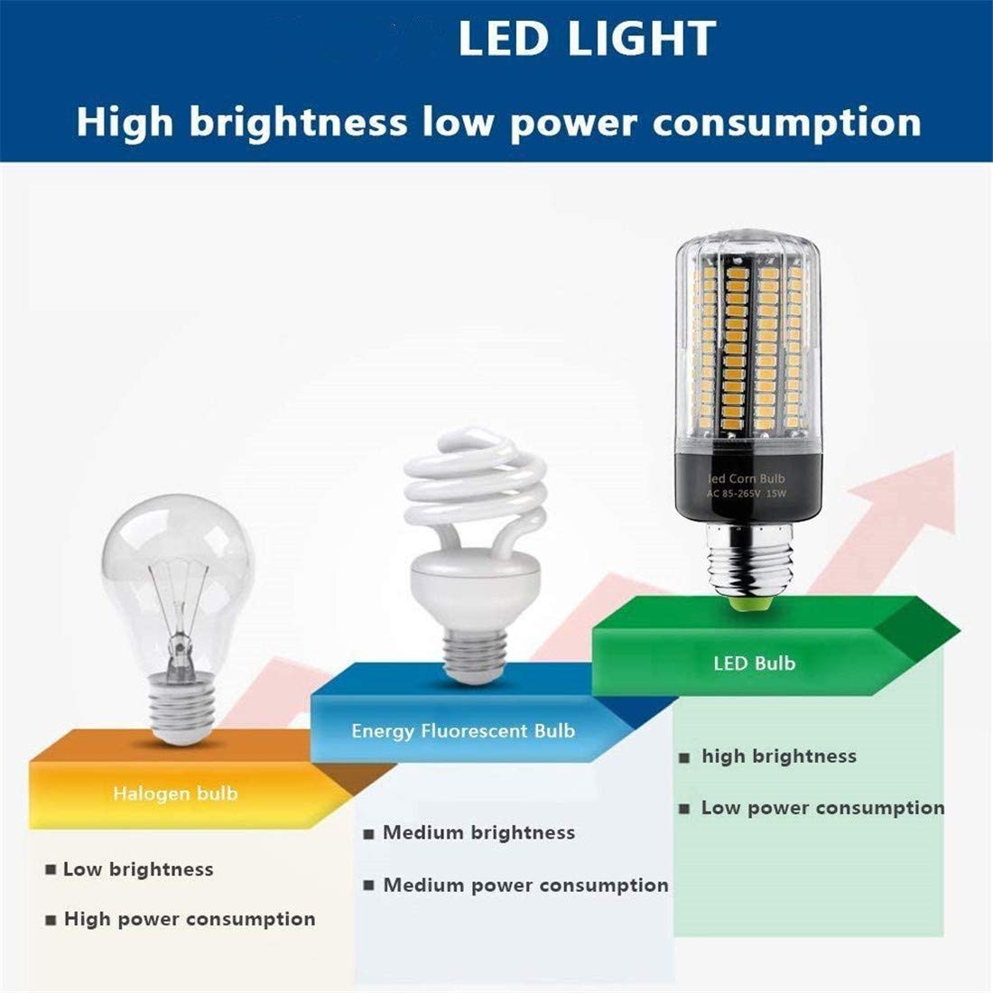 Bombillas LED Tipo Maíz Bombillas LED De 15 W E26 / E27 Bombillas LED Tipo Maíz 1300 LM 156 LED 5736 SMD Blanco Superbrillante 6000 K (Equivalente A 200 Vatios),E14,20W