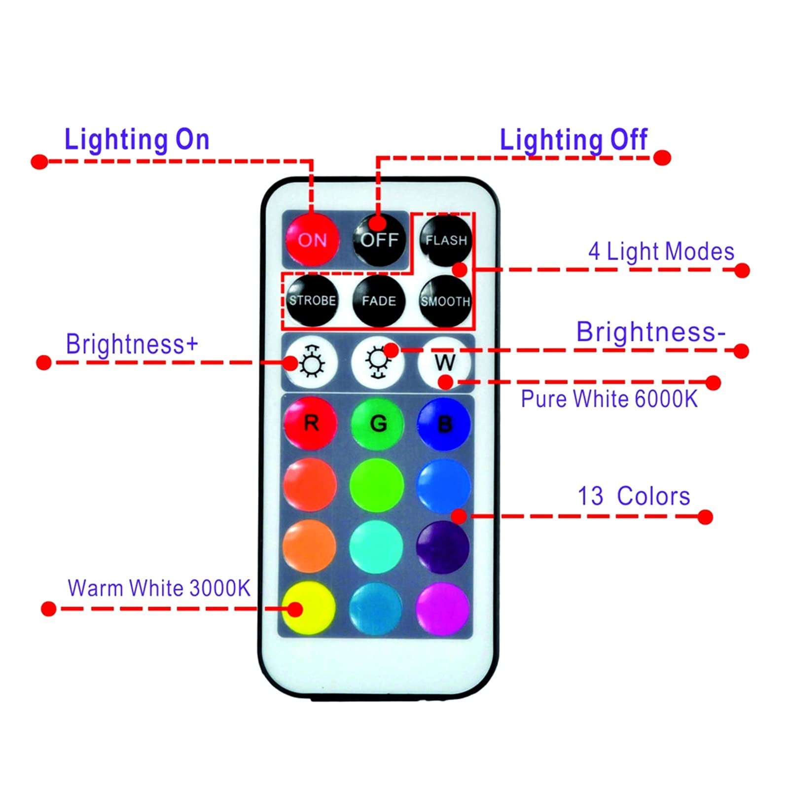 10 diod LED zatapialne światło z pilotem zasilany baterii podwodna lampka nocna do wazonu basenowego miska dekoracja weselna Tworzenie Atmosfery(4 Lamp 1 controller)