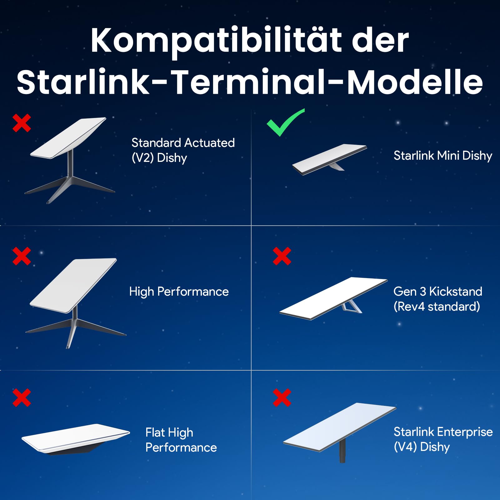 Externer Akku für Starlink Mini, tragbare Stromversorgung 95 Wh, Ausgang 19 V/5 Ah, wasserdicht IP65, mit Adapter DC 25,2 V/3 A, Backup-Batterie, Plug-and-Play, kompatibel mit Starlink Mini X