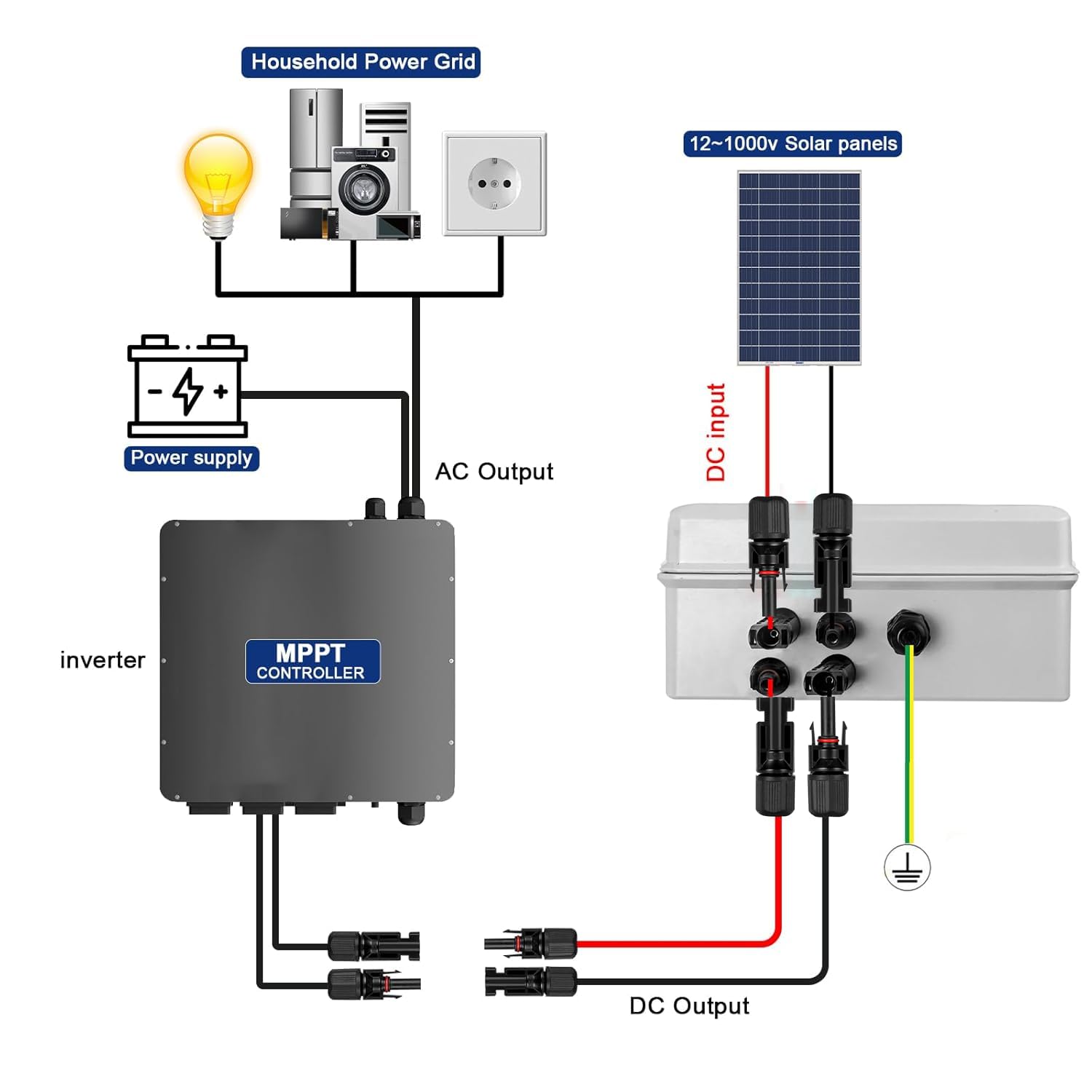 Boitier de Jonction Photovoltaïque Solaire, IP65 Protection Contre Les Surtensions DC Photovoltaïques, 1 String 1000V PV DC Disjoncteur avec Fiche Solaire(1 in 1 out, 25A)