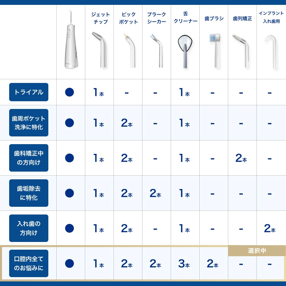 Amazon | waterpik ウォーターピック【正規品】世界シェアNo,1 世界の
