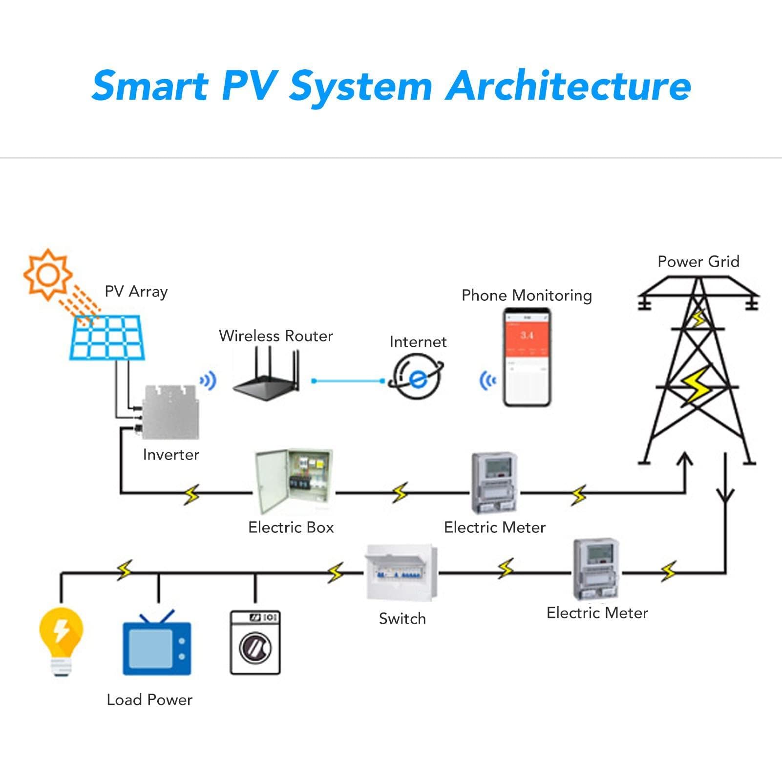 Micro Inverter, Solar Power Grid Tie Inverter, 400 W, 600 W, 800 W Wodoodporny solarny inwerter sieciowy 120/230 V Automatyczna identyfikacja, system MPPT PV DC do AC,800W-110V