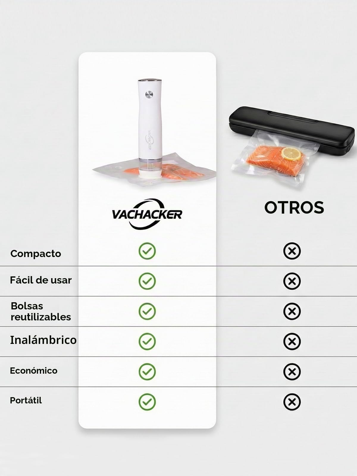 Envasadora al Vacío, Vachacker Maquina Vacio Alimentos Portátil | Envasadora al Vacío domestica con Tanque Visible para Uso Doméstico y Comercial, Potente de -60kPa, Incluyendo 30 Bolsas