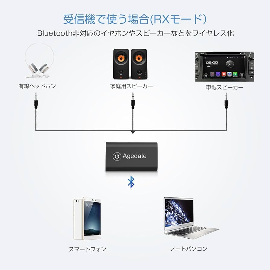 オーディオトランスミッター Amazon.co.jp: Bluetooth トランスミッター レシーバー
