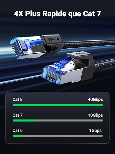 UGREEN Cat 8 Câble Ethernet Réseau RJ45 Super Débit 40Gbps 2000MHz (15M) - 2