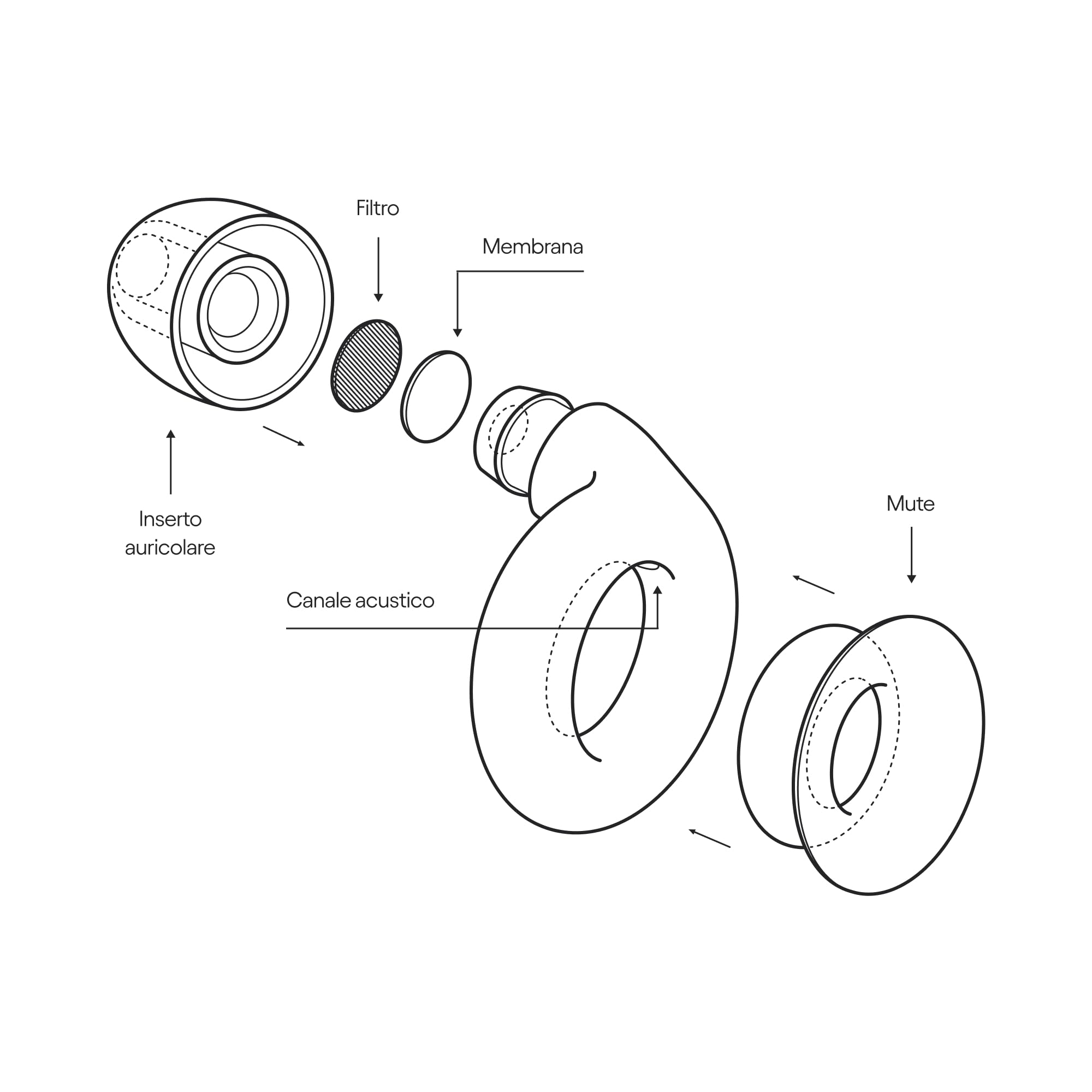 Loop Experience Plus Tappi per le Orecchie Protezione dell’Udito Acustica 18dB Nero