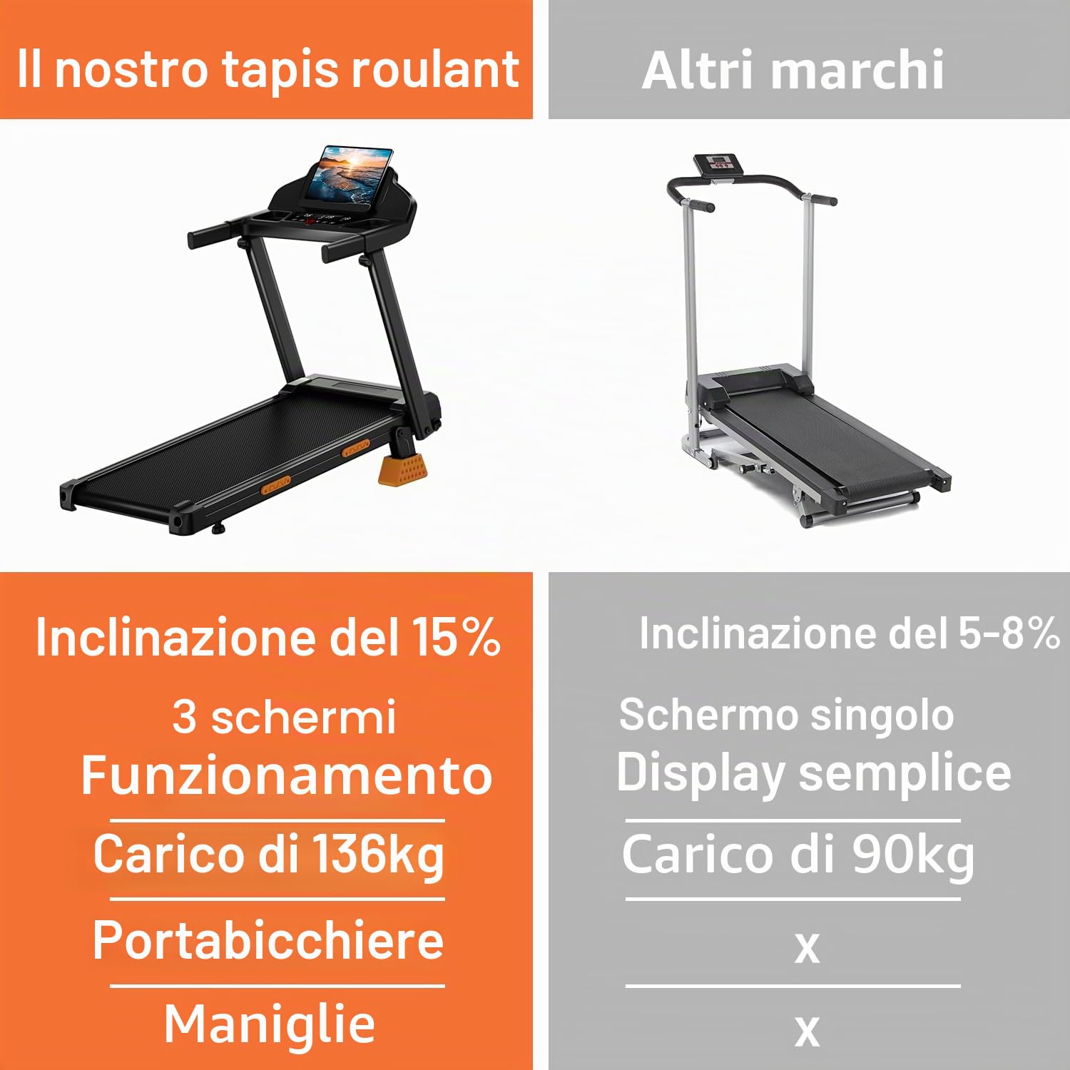 CURSOR Tapis roulant per casa, pieghevole, con pendenza del 15% | Tapis roulant, tapis roulant per la casa